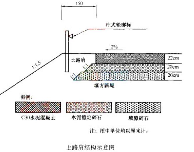 土壤调查